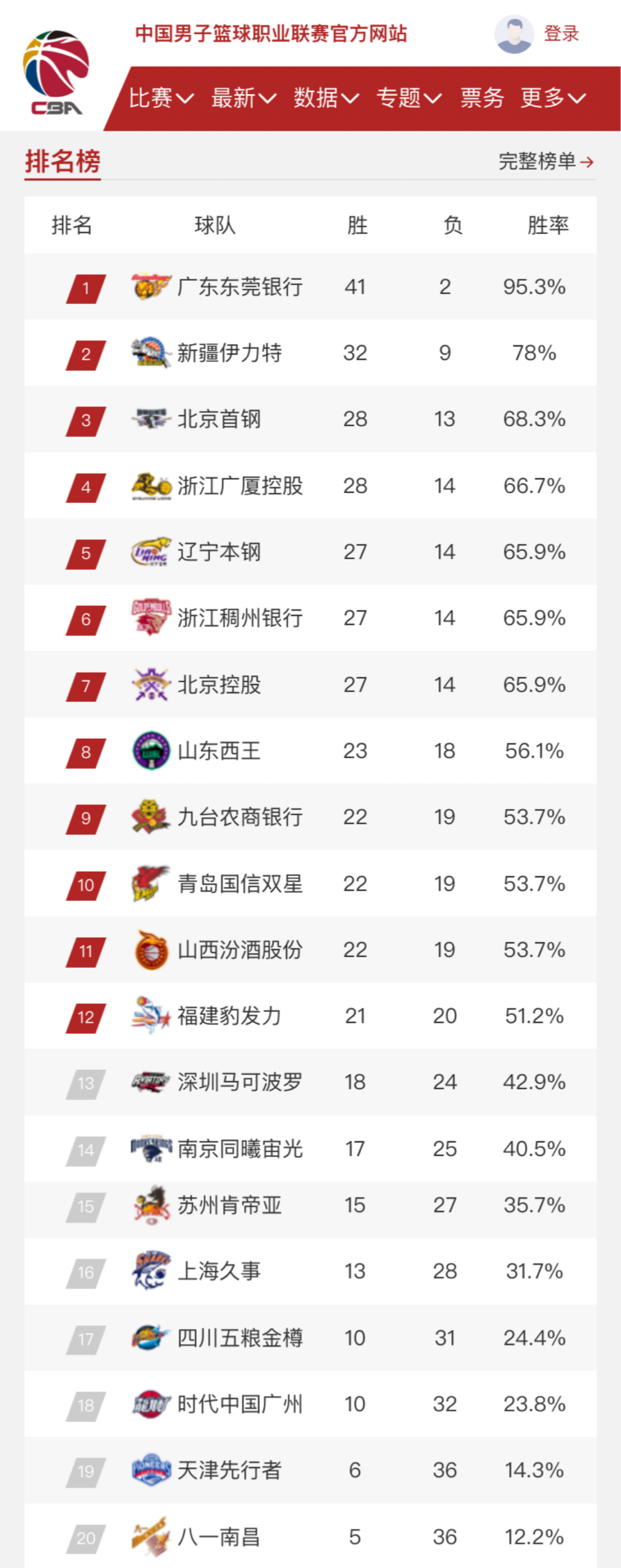 侠的赛季策